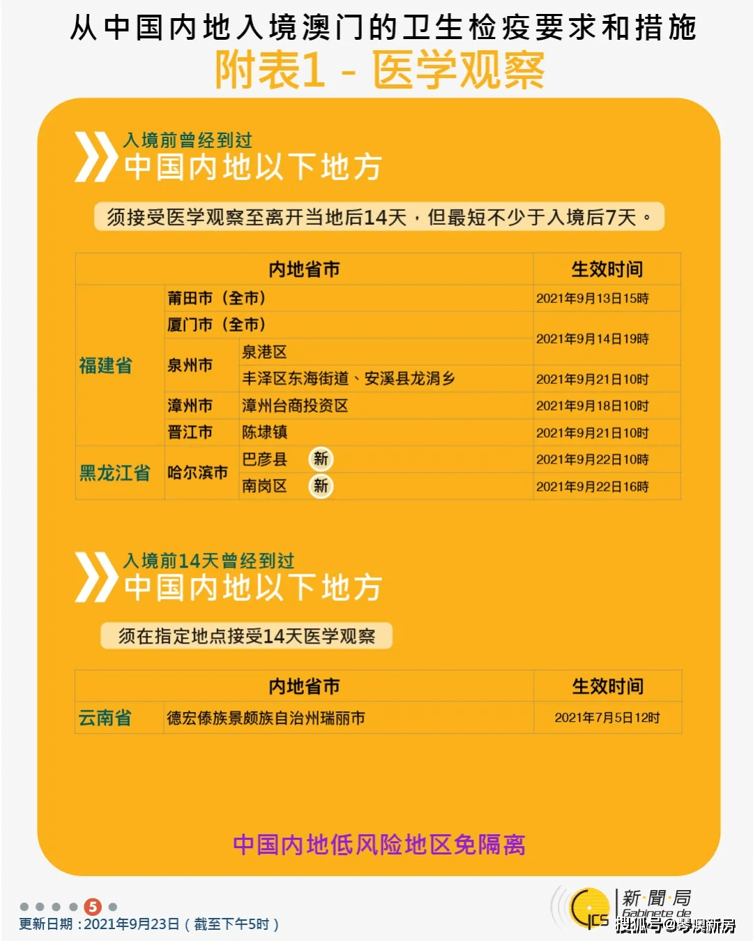 探索新澳门今日开奖记录，2025年开奖结果汇总图解