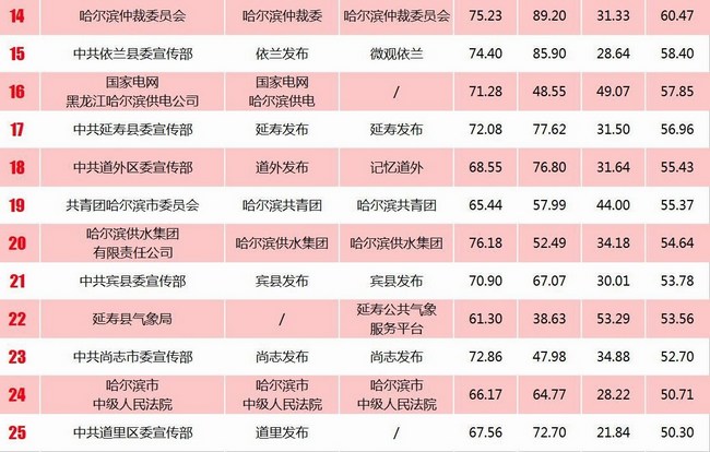 爱心工程 第225页