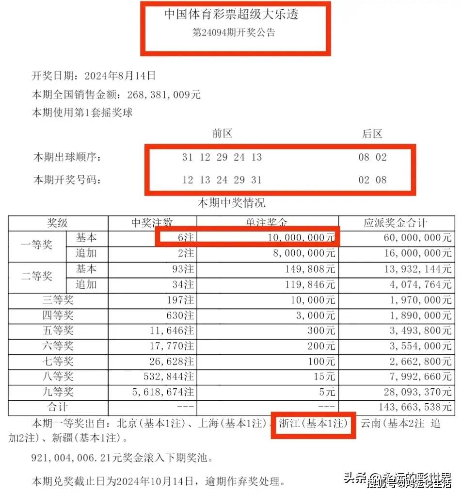 澳门新彩今日88期开奖揭秘，探寻数字背后的幸运轨迹