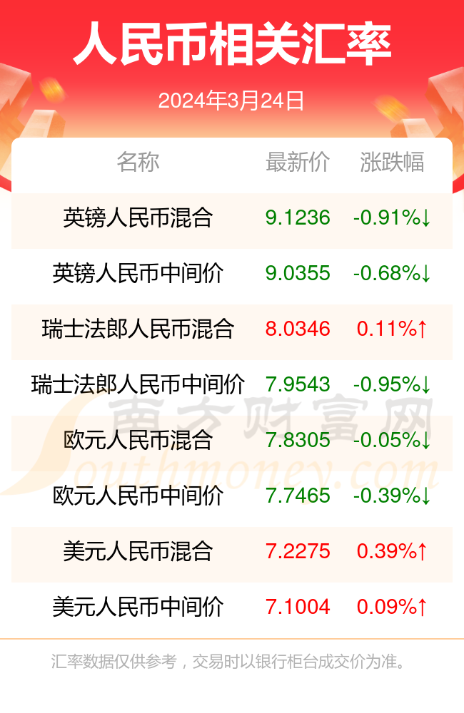 今日新澳门开奖结果揭秘，2025年3月1日开奖记录全解析