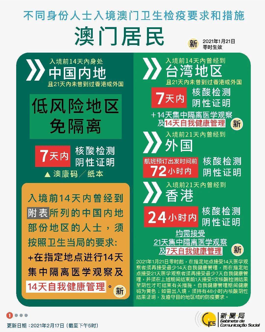 澳门新春彩市，2025年3月1日开奖记录深度解析与最新情况