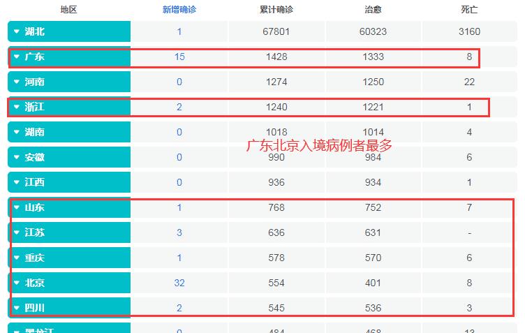 爱心工程 第224页