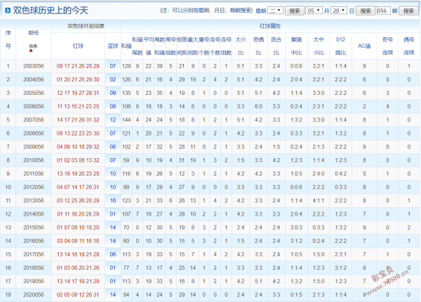 澳门新彩，揭秘最新开奖记录与预测分析