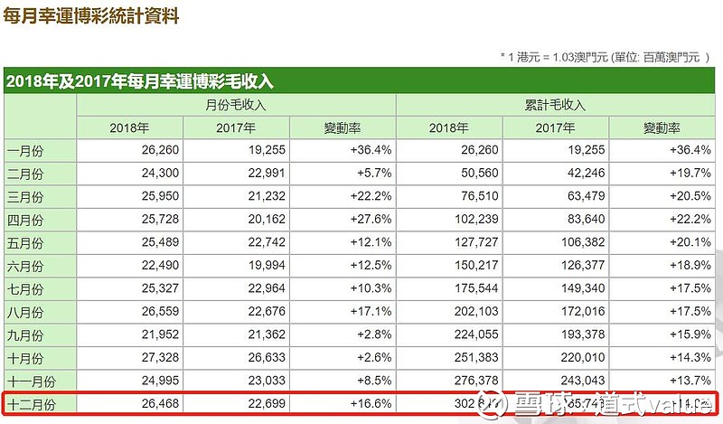 年度盛事与变化