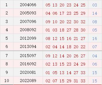 澳门新开奖记录2023，十开奖结果查询与汇总分析