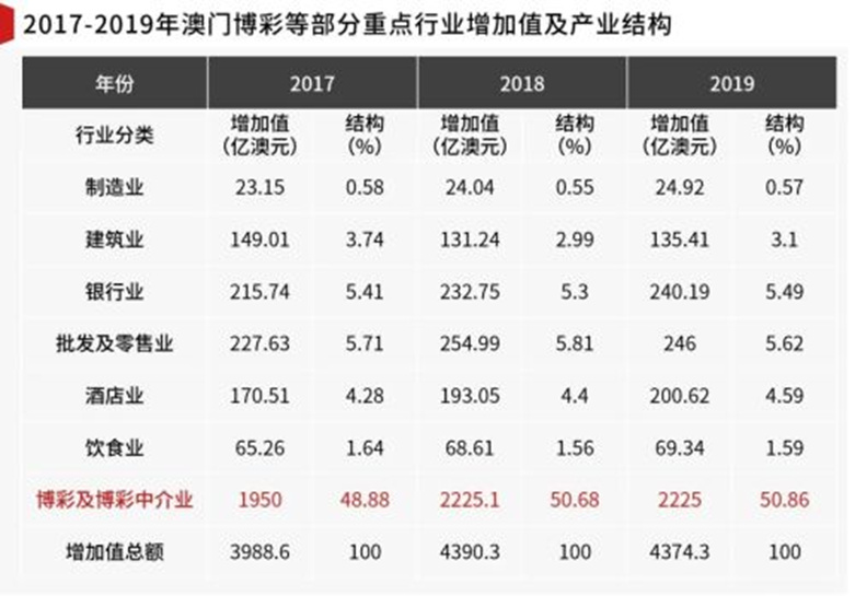 澳门开奖记录，新规则下的透明与公正