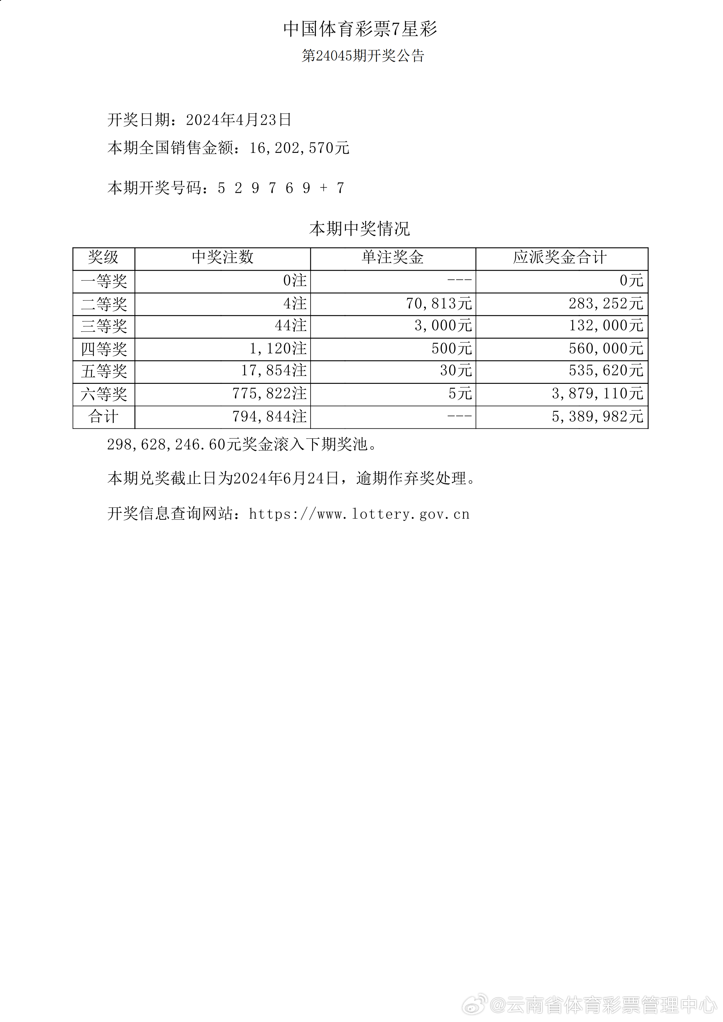 澳门新彩，2025年5月1日开奖记录与开奖结果汇总分析