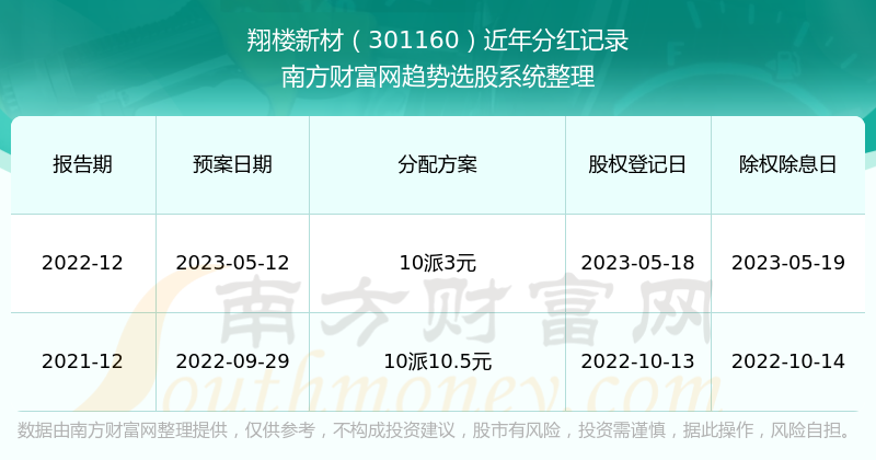 澳门新开奖记录，2025年5月最新查询结果分析