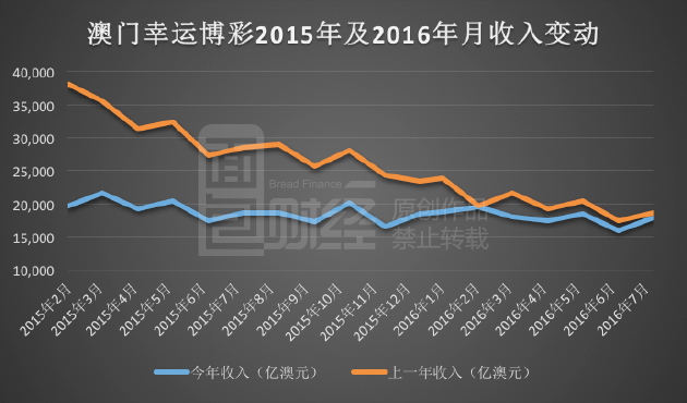 数字趋势与机遇