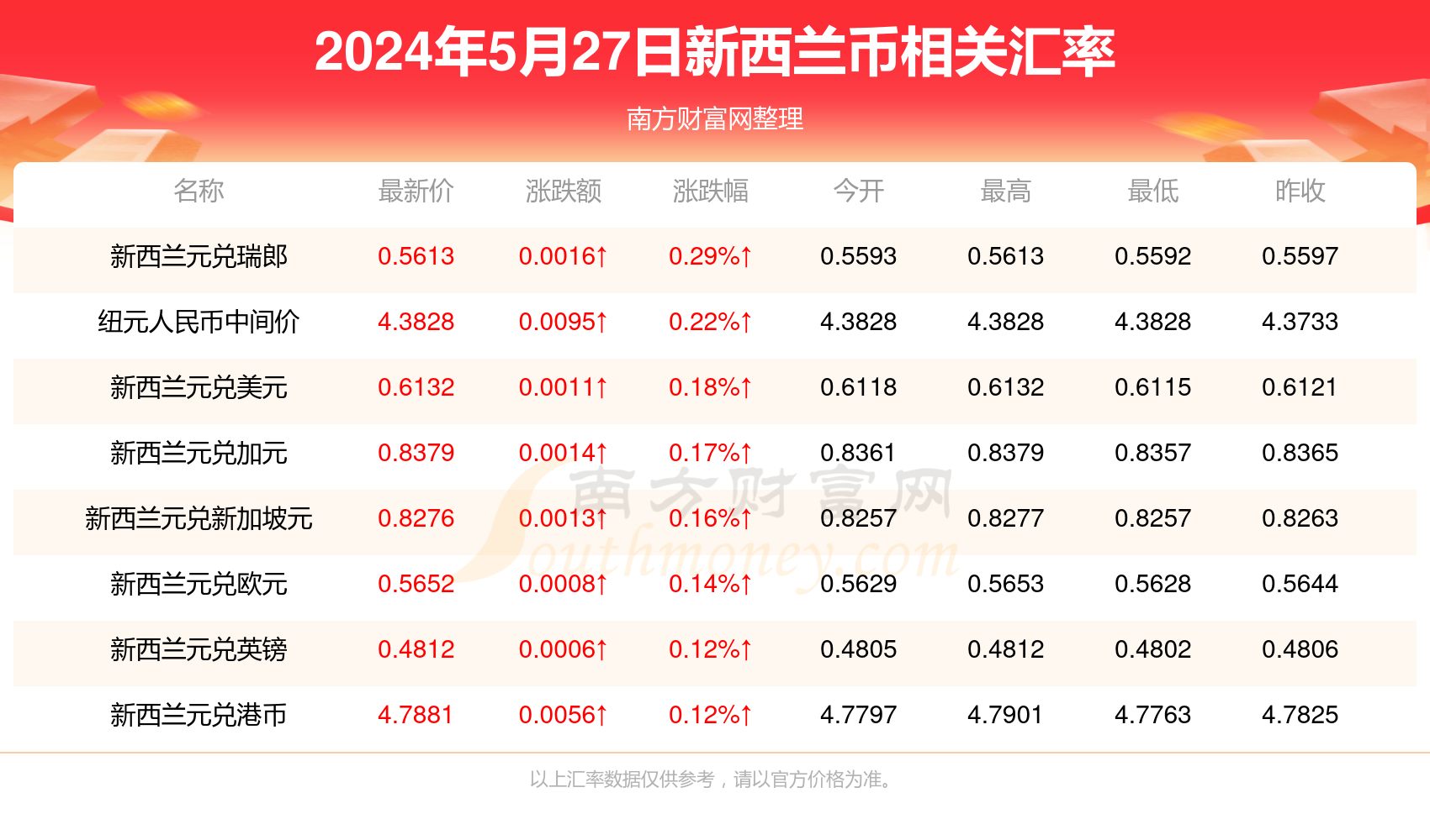 探索新澳门开奖记录，2025年第27期查询结果揭秘