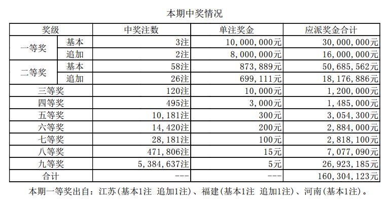 澳门新彩，2025年388期开奖记录最新公布解析