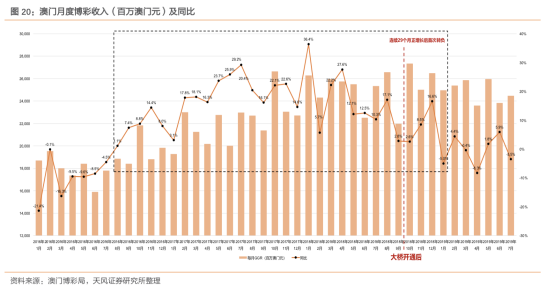 2025财安预测