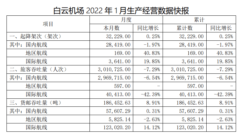 爱心工程 第221页