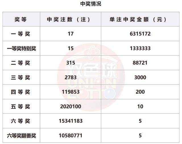 2025新澳门开奖记录，最新查询结果表格解析