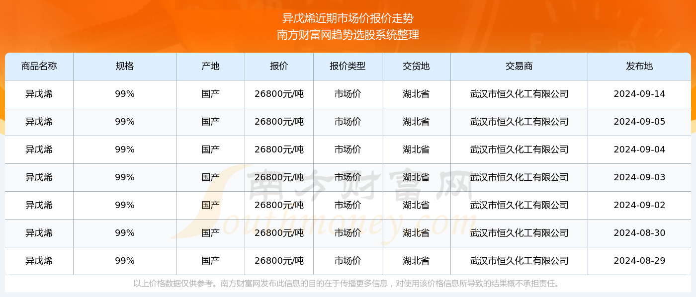 2023年最新消息