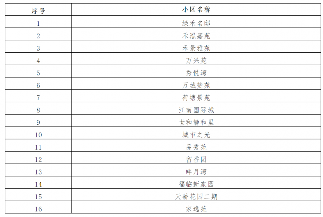 澳门新彩，2023年今晚开奖结果查询最新汇总表