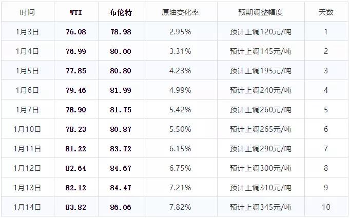 澳门新彩开奖结果