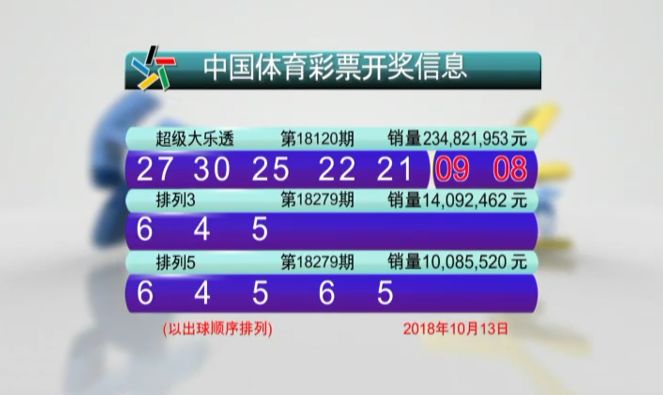 澳门新彩，2023年今晚开奖结果查询汇总表全解析