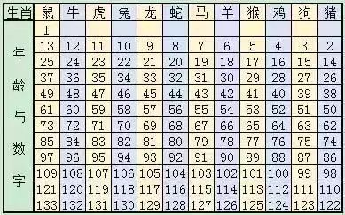 澳门新春彩市，2023年今晚开奖结果生肖图表最新汇总