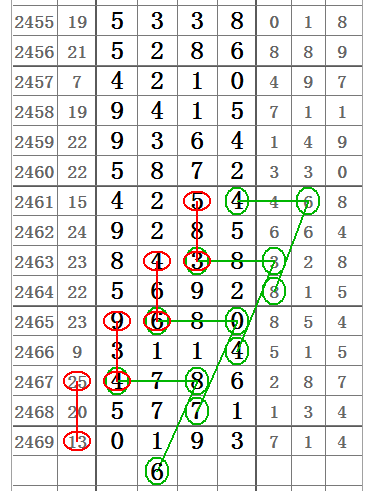 排列五走势图软件