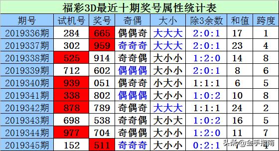 解锁口诀与实战技巧