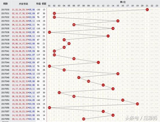 图表解读技巧