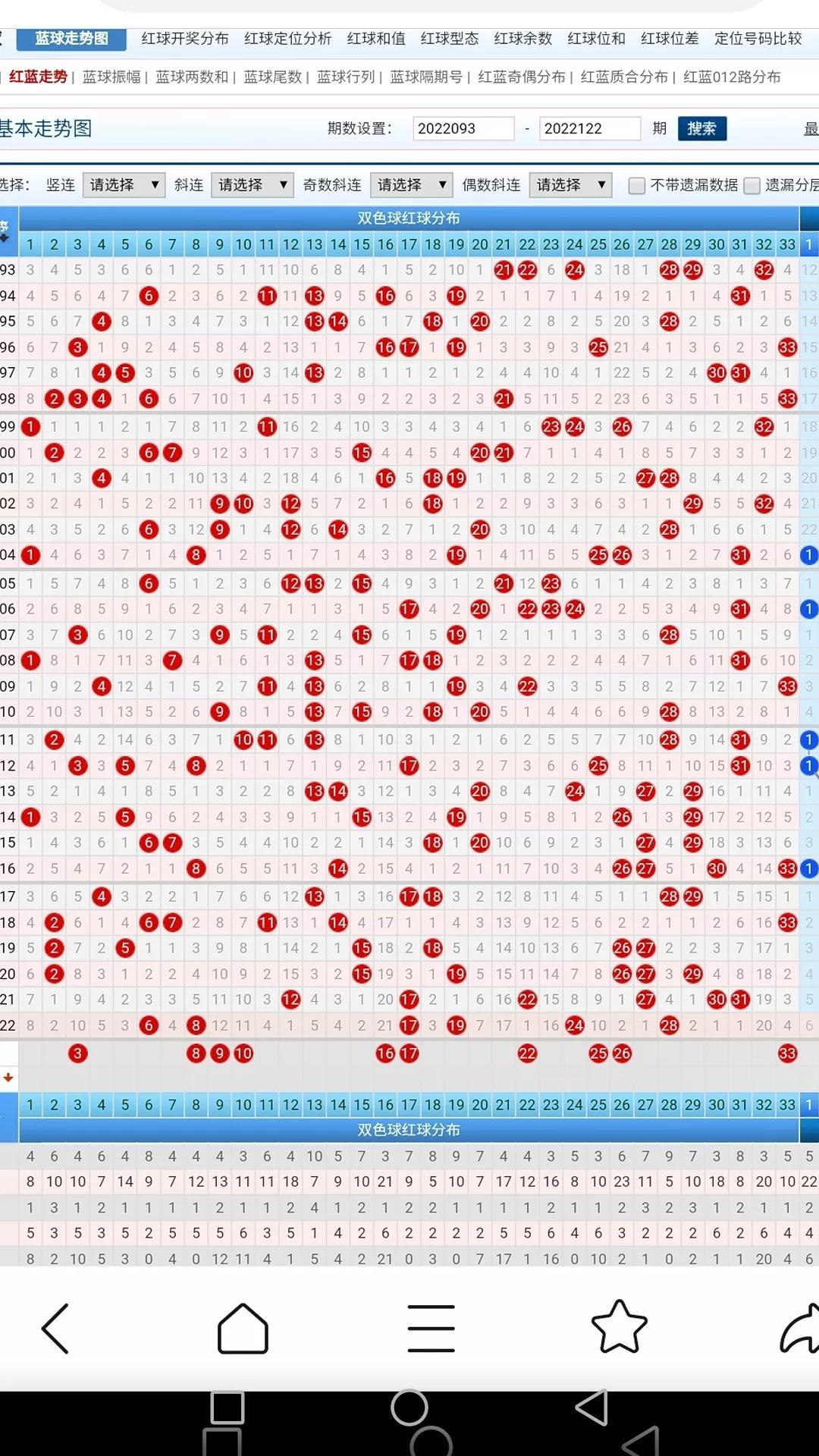 2022年双色球开奖号码