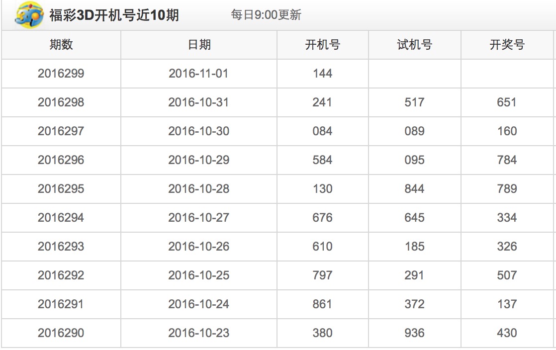 福彩3D试机号，今晚金码号与关注号的神秘面纱