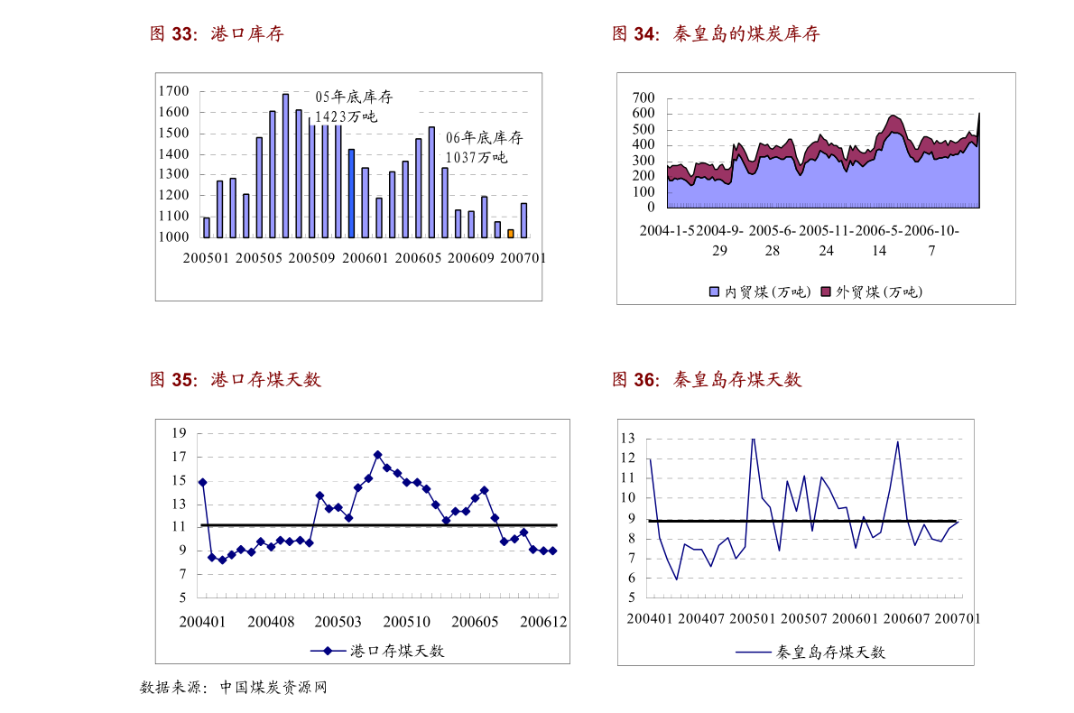 排列5走势分析，揭秘基本走势图与策略