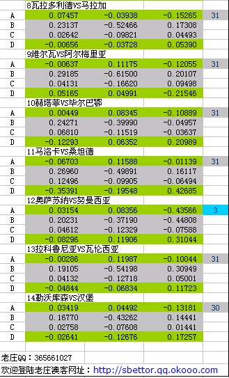 胜平负分析