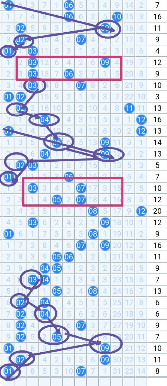 探索双色球走势图，2元网带坐标的奥秘