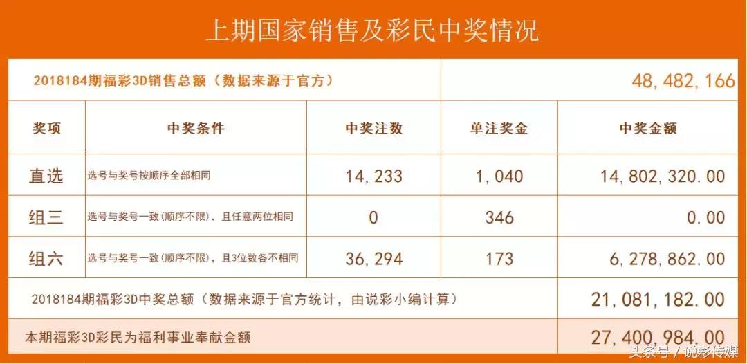 3D试机号，今日关注与金码解析