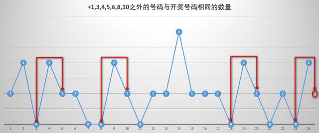 澳门一肖二码