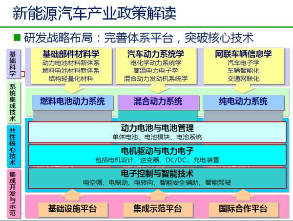 理性解读与未来展望