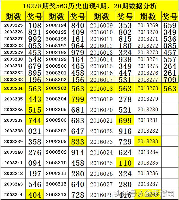 3D开机号与试机号，今日走势图深度解析