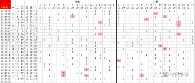 2018年双色球走势图最新分析，探寻数字背后的奥秘