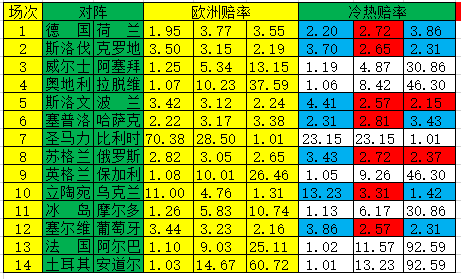 蓝球选号策略