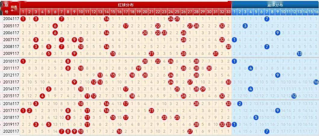 福彩双色球走势图200期，理性分析与购彩建议