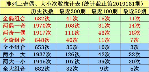 排列五号码分布图