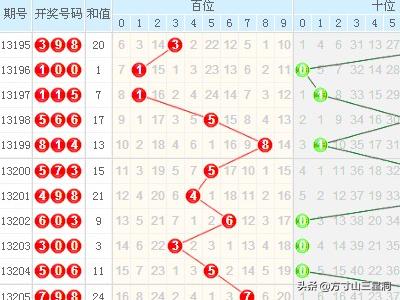 探索双色球综合走势，带连线的奥秘