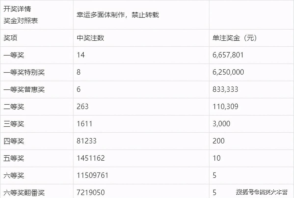 202132期双色球开奖结果揭晓，幸运数字背后的期待与惊喜