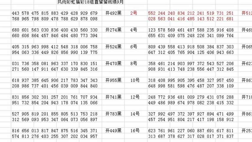 3D开奖图走势