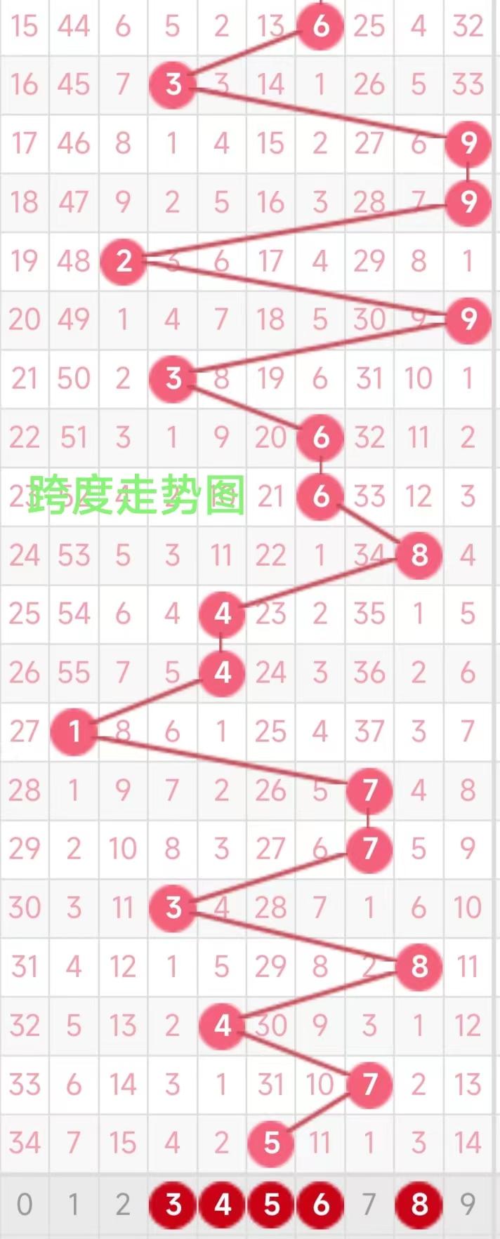 探索数字的奥秘，新浪福彩3D走势图带连线专业版解析