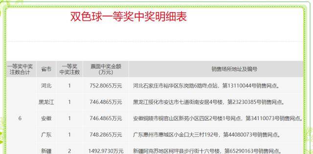 全国双色球二等奖中奖分布的深度解析