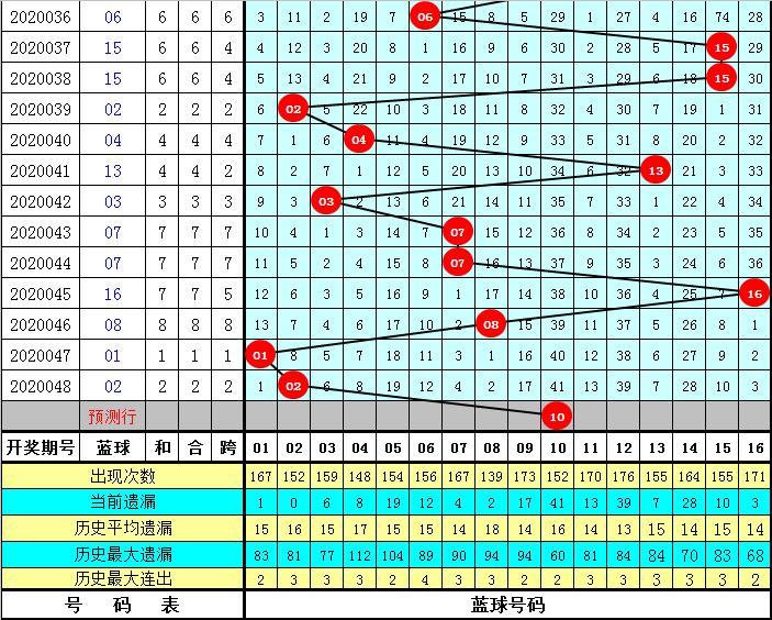 2020049期双色球开奖结果揭晓，梦想与幸运的碰撞