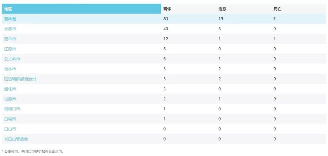 吉林11选五走势图，数字背后的奥秘与理性投注策略