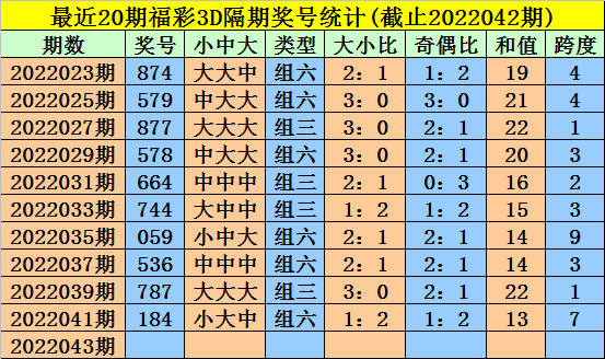 福彩3D试机号与今晚金码3的神秘揭秘，探寻数字背后的幸运密码