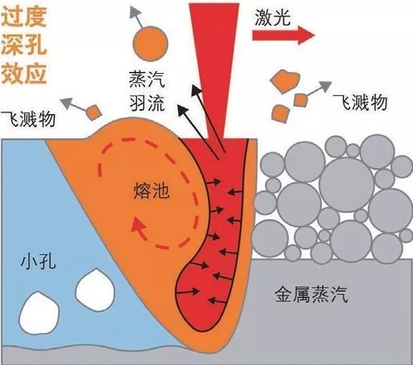 福利彩票3D开奖结果