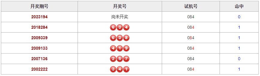 号码解析与预测