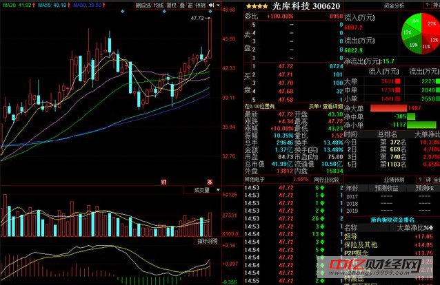 3D和值尾走势图，解锁彩票预测的秘密武器